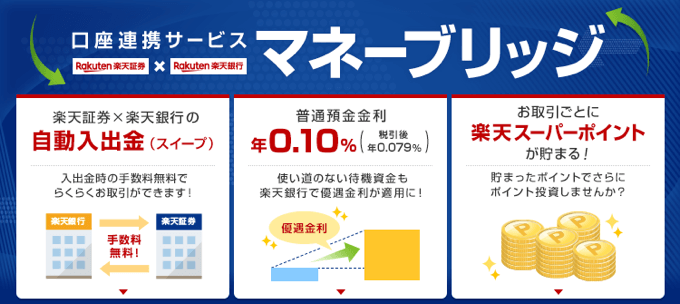 マネー 楽天 ブリッジ 銀行