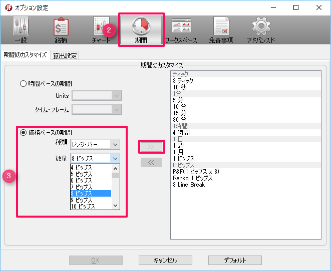 JForexのレンジバーチャートの設定