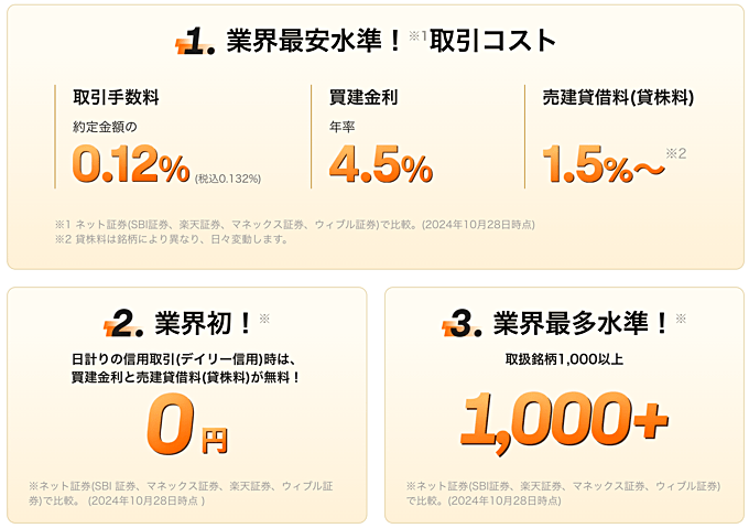 ただし、moomoo証券は米国株信用取引に対応