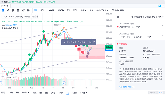 Webullデスクトップアプリが遂にリリース！