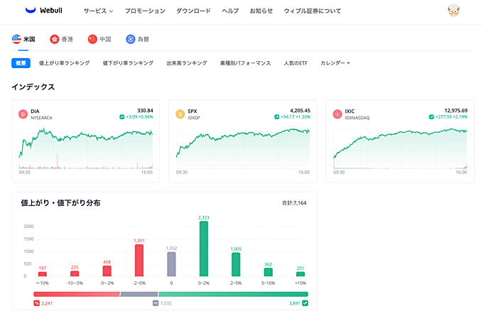 PCツールでのログインは可能？