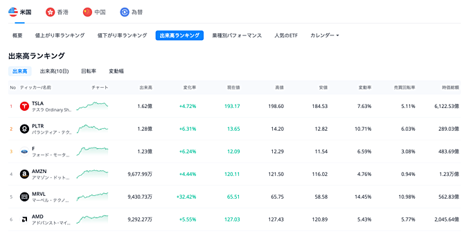 ウィブル証券（Webull）の特徴