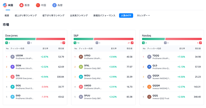 ウィブル証券（Webull）の特徴