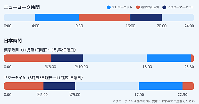 ウィブル証券（Webull）の特徴