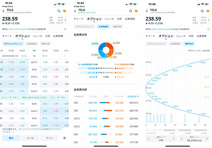 米国個別株・米国株指数オプションを取り扱い！