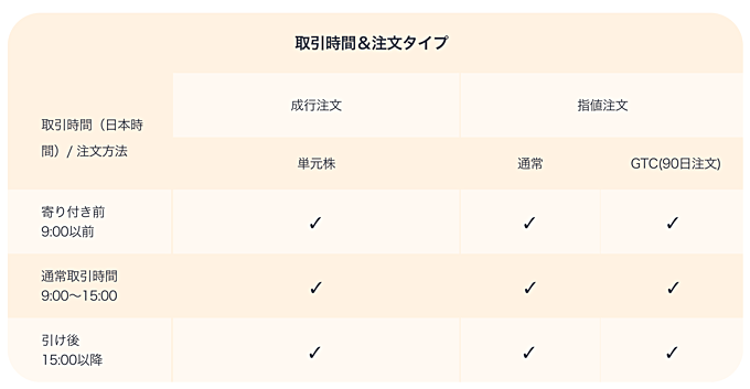 取引時間ごとに利用できる注文方法