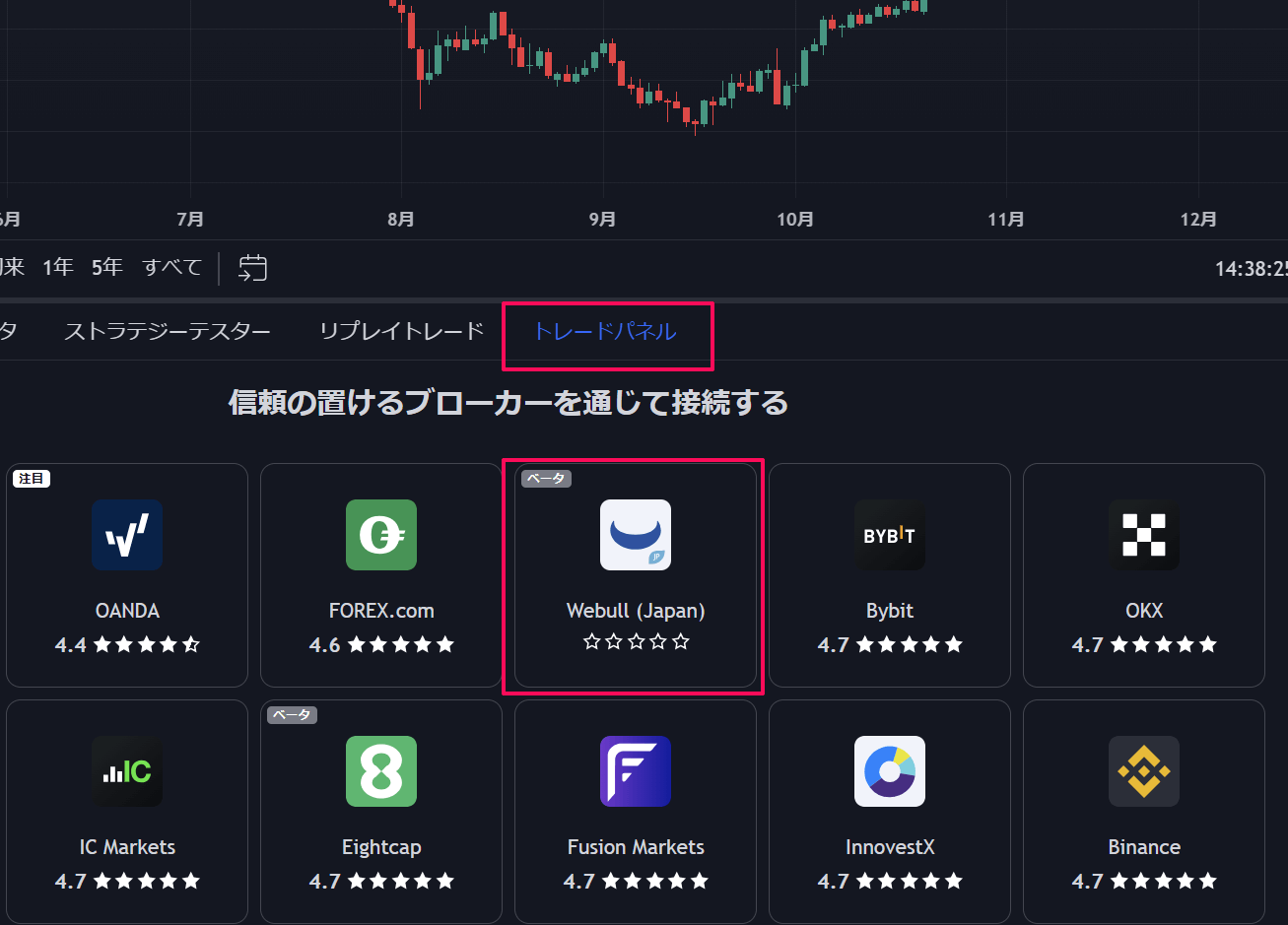TradingViewで日本株・米国株の直接取引が可能に！