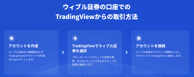 TradingViewで日本株・米国株の直接取引が可能に！