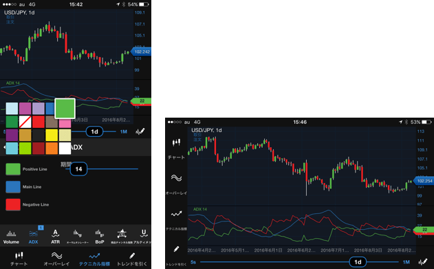 OANDA証券のアプリのADX