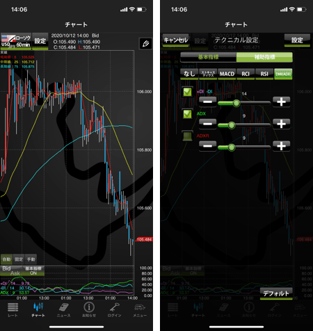 Adxの使い方 テクニカル分析指標 Fx塾センター 東西fx