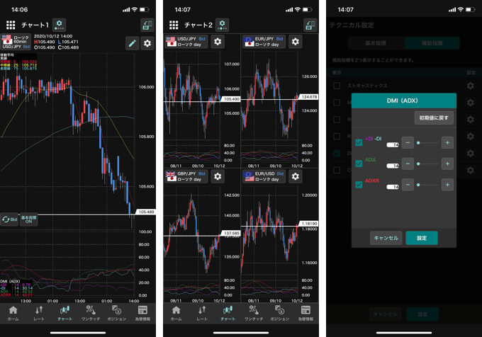 GMO外貨のアプリのADX