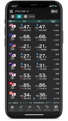 GMO外貨のアプリのADX