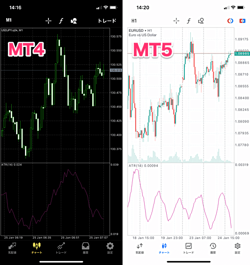 ATRが使えるFXスマホアプリを徹底特集！