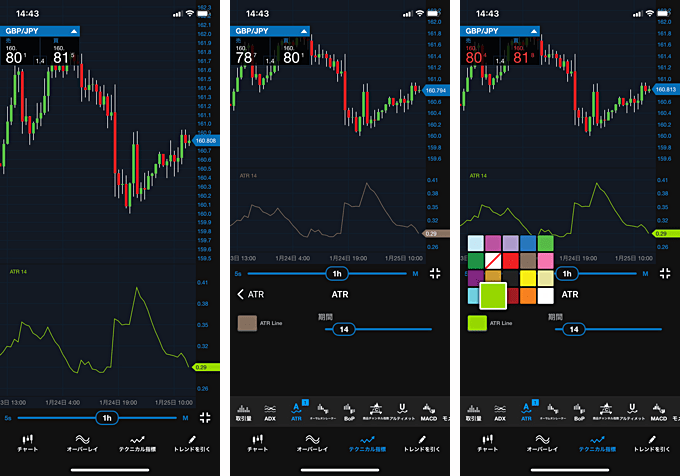 OANDA証券アプリのATR