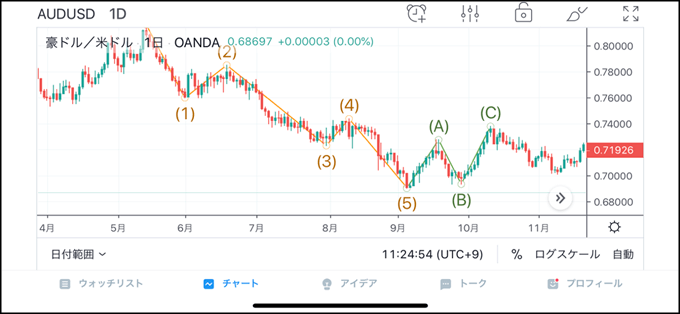 TradingView