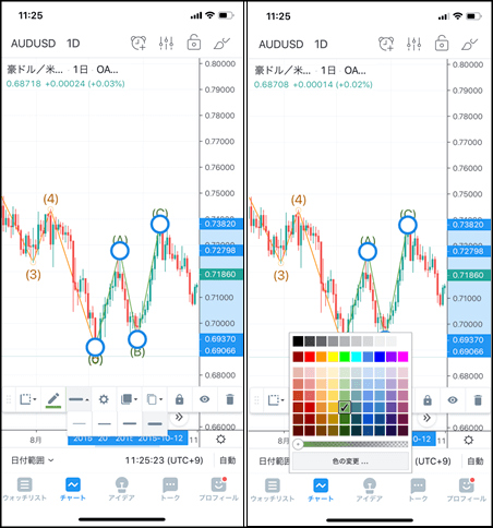 TradingView