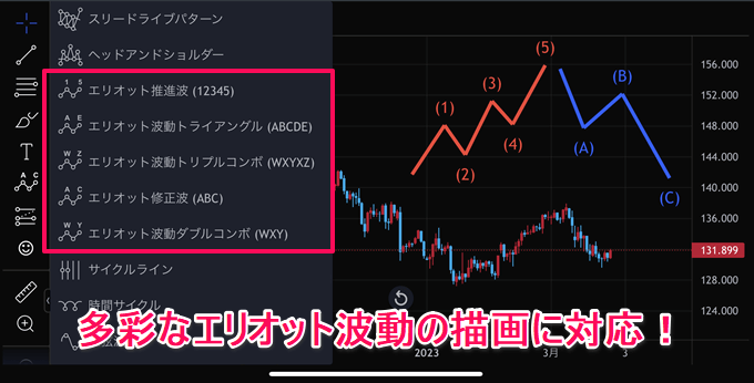 【最新版】FXのエリオット波動が描画できるスマホアプリ特集！