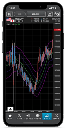 外貨ネクストネオアプリのチャート画面