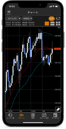 松井証券（MATSUI FX）のチャート画面