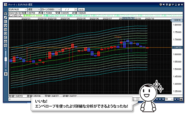 ヒロセ通商のエンベロープ設定方法