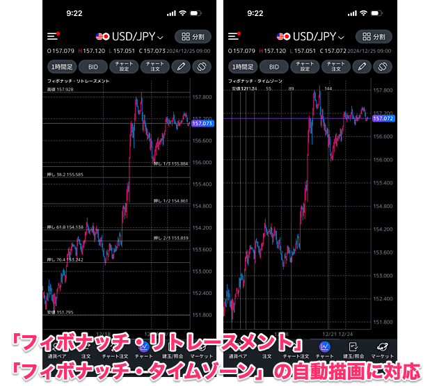 【三菱UFJ eスマート証券 FX】フィボナッチ・リトレースメント自動描画に対応！しかも…