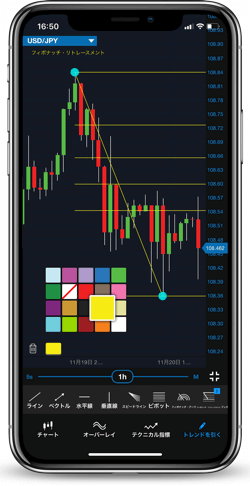OANDA証券のスマホアプリのフィボナッチリトレースメント