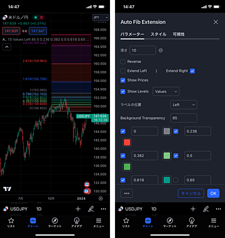 TradingViewでフィボナッチ・エクステンションの自動描画が可能