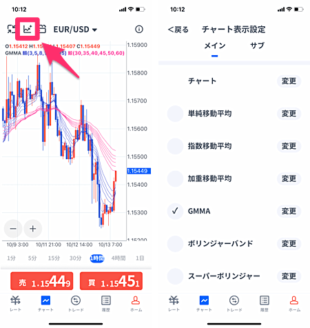 GMMAチャートの設定方法