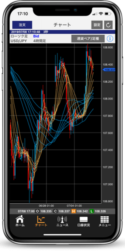 FXブロードネットのスマホのGMMAチャート