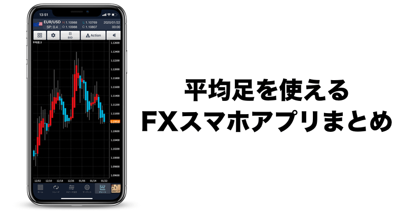 スマホアプリでFX平均足