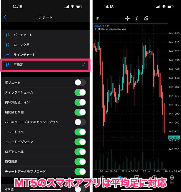 MT4・MT5のスマホアプリで平均足は使える？