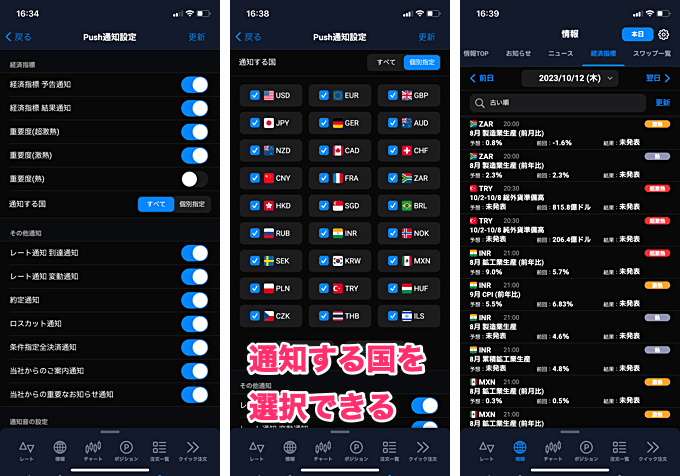 Fxアプリ 経済指標発表をプッシュ通知やアラートで知らせてくれるfxスマホアプリ比較 Fxナビ