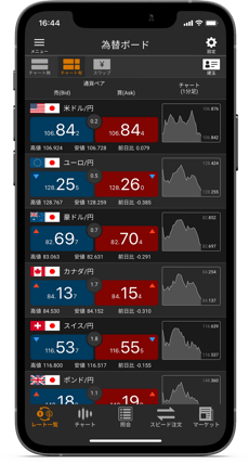 Fxアプリ 経済指標発表をプッシュ通知やアラートで知らせてくれるfxスマホアプリ比較 Fxナビ