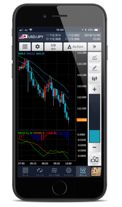 GMOクリック証券「GMOクリック FXneo」
