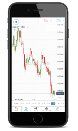 IG証券「トレーディング・アプリ」