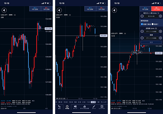 IG証券