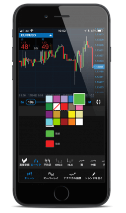 オアンダジャパン「OANDA fxTrade Forex Trading」