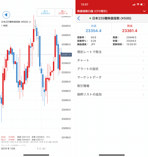 IG証券「トレーディング・アプリ」の取引画面