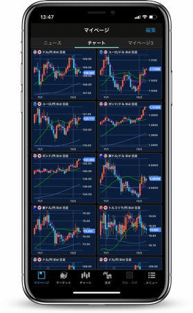 楽天FX（楽天証券）「iSPEED FX」