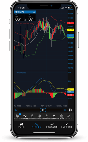 OANDA証券「fxTrade（iPhone版）」