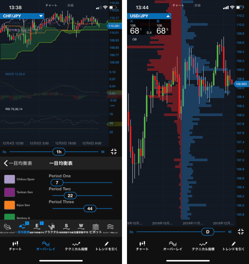 OANDA証券「fxTrade（iPhone版）」の取引画面