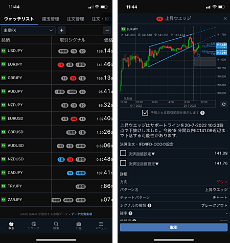 サクソバンク証券「オートチャーティスト取引シグナル」