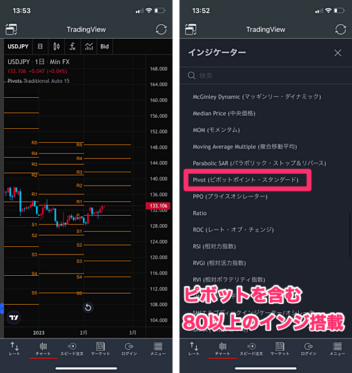 みんなのFXの「TradingView」内蔵アプリに注目！