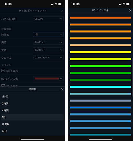 サクソバンク証券「SaxoTraderGO」のピボット