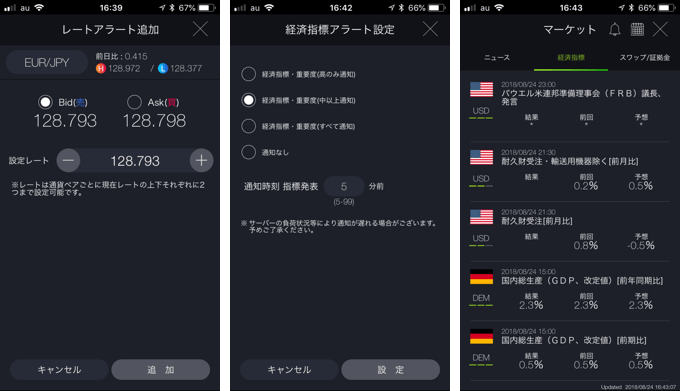 Fxアラート プッシュ通知対応のおすすめスマホアプリ徹底特集 Fxナビ