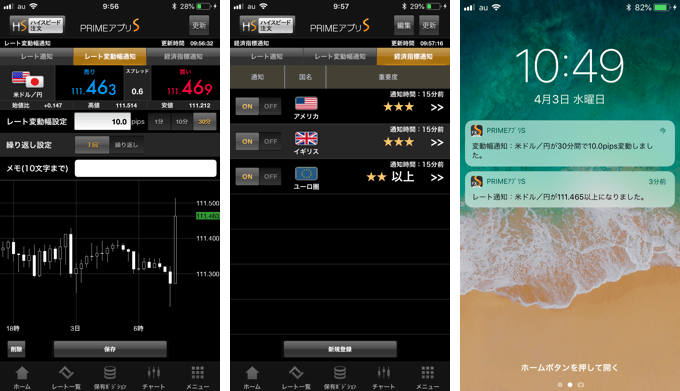 Fxアラート プッシュ通知対応のおすすめスマホアプリ徹底特集 Fxナビ