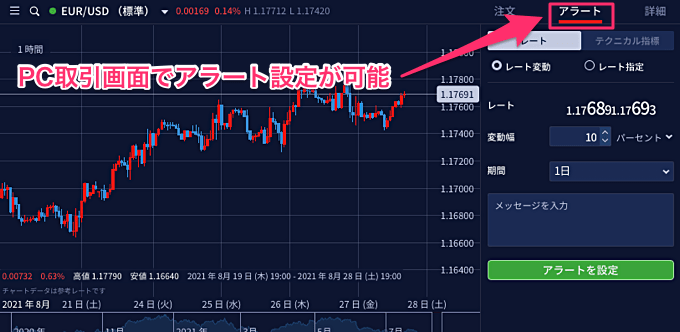 Fxアラート プッシュ通知対応のおすすめスマホアプリ徹底特集 Fxナビ