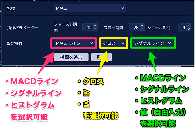IG証券はMACD含む11種類の指標アラートに対応