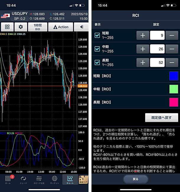 GMOクリック証券のFXスマホアプリのRCI