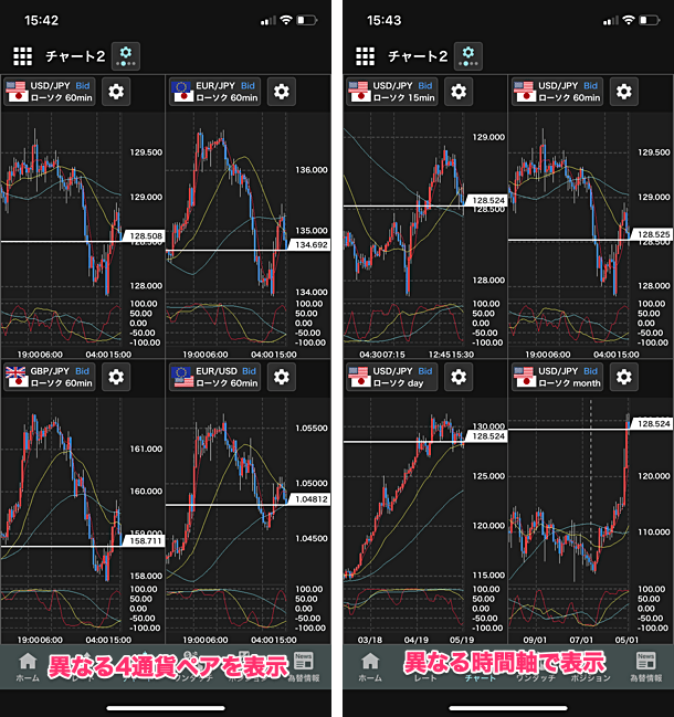 GMO外貨のFXスマホアプリのRCI